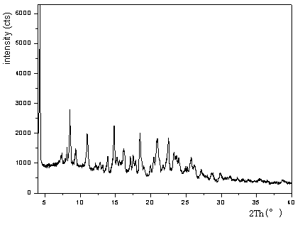 Butanedisulfonic acid dabigatran etexilate and preparation method and application thereof