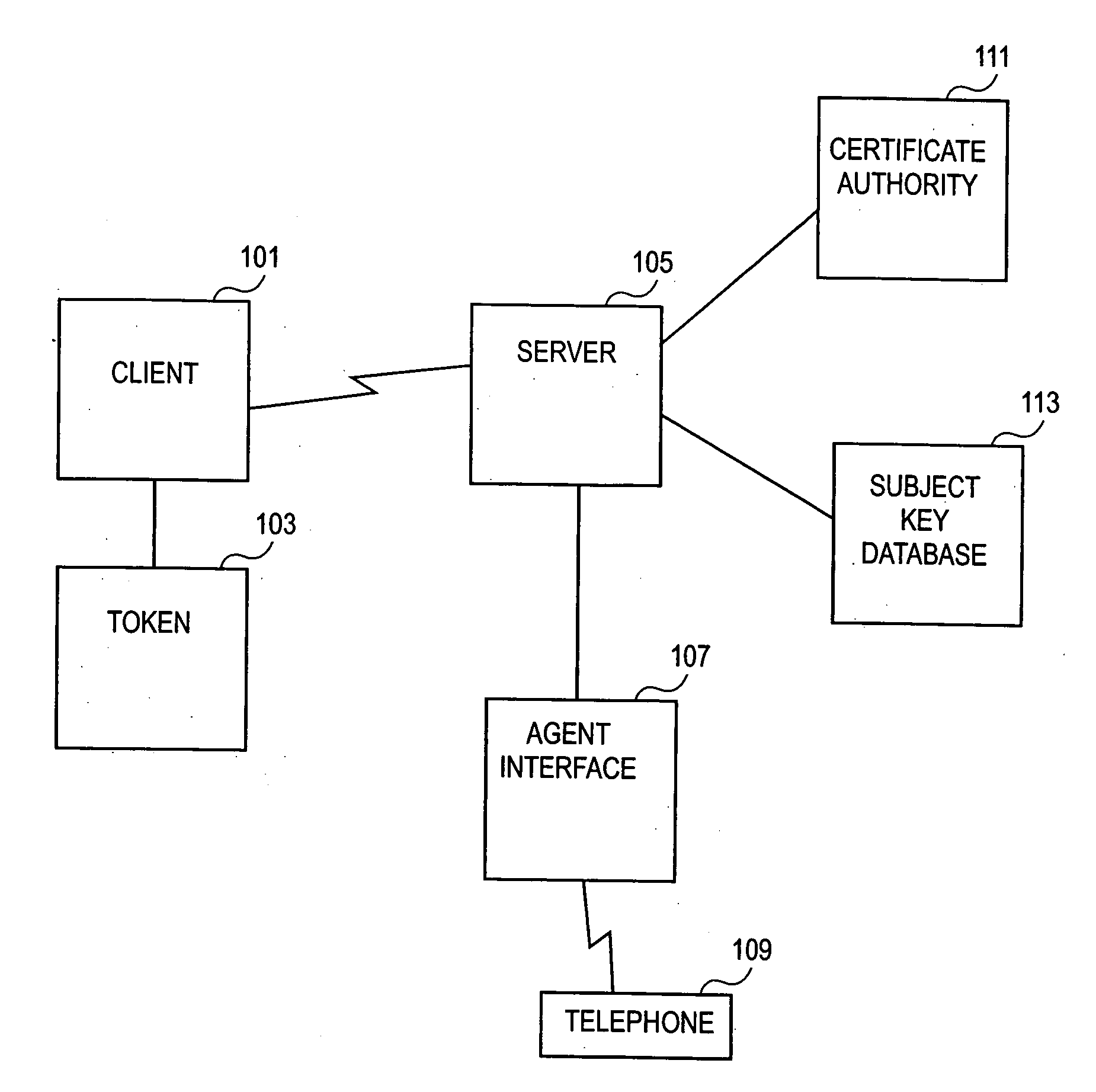 Methods and system for a key recovery plan