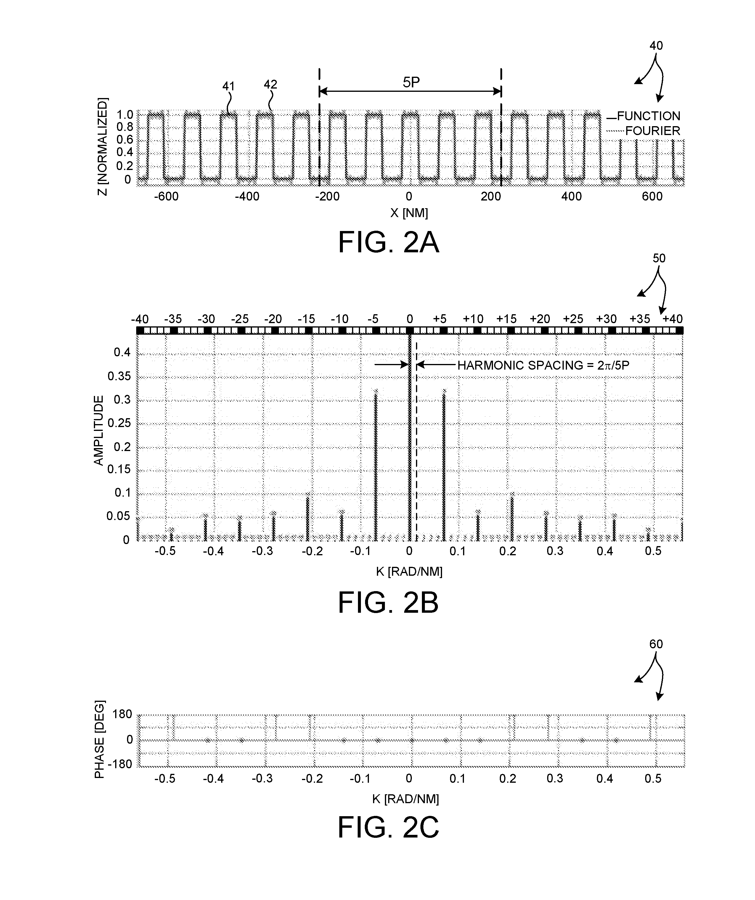 Optimizing Computational Efficiency By Multiple Truncation Of Spatial Harmonics