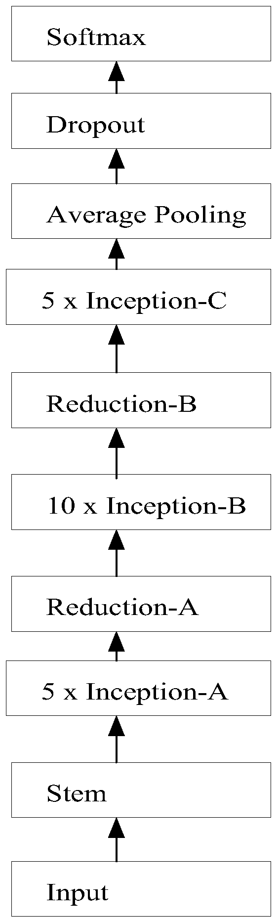 Pathological image similarity detection method and device