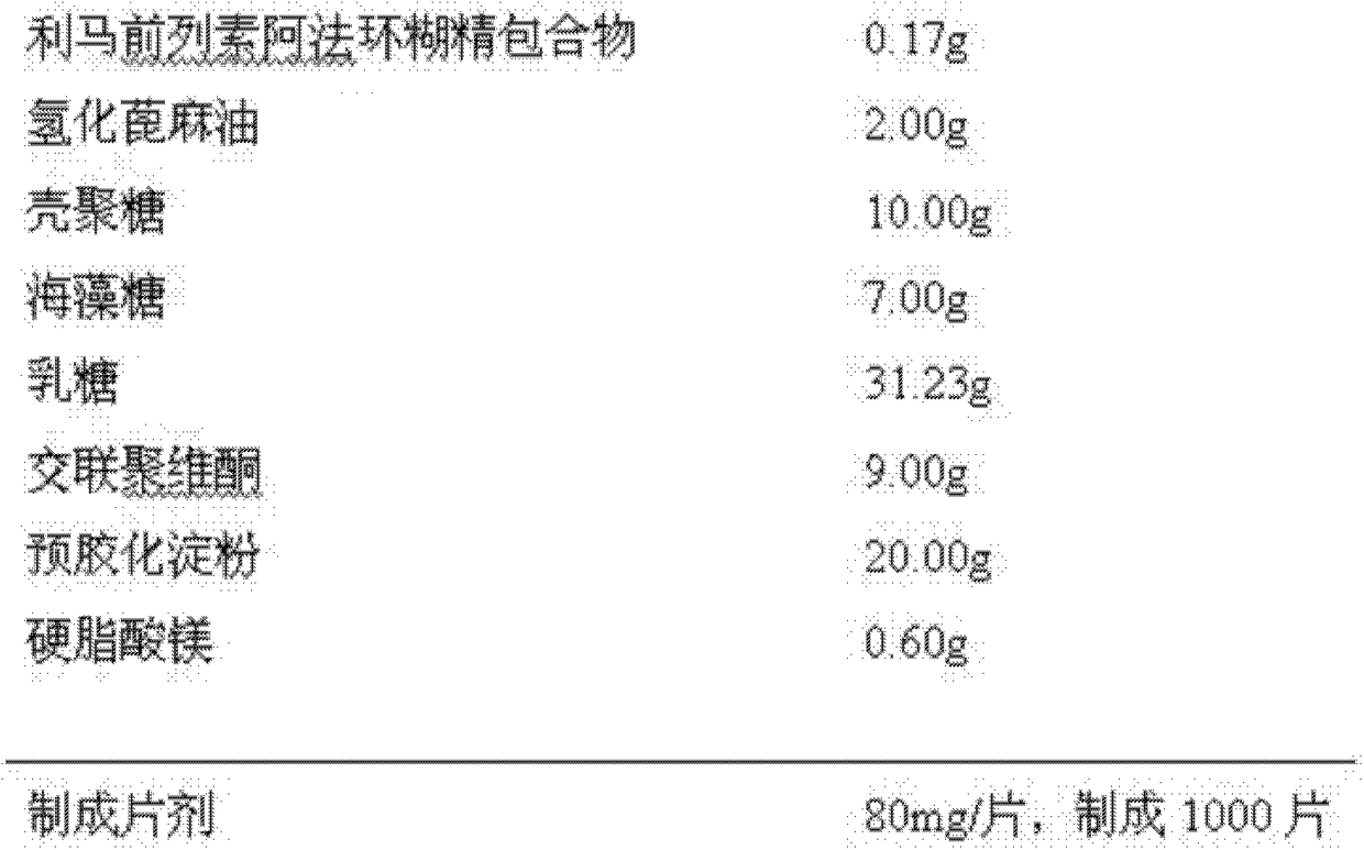 A kind of stable limaprost pharmaceutical composition and preparation method thereof