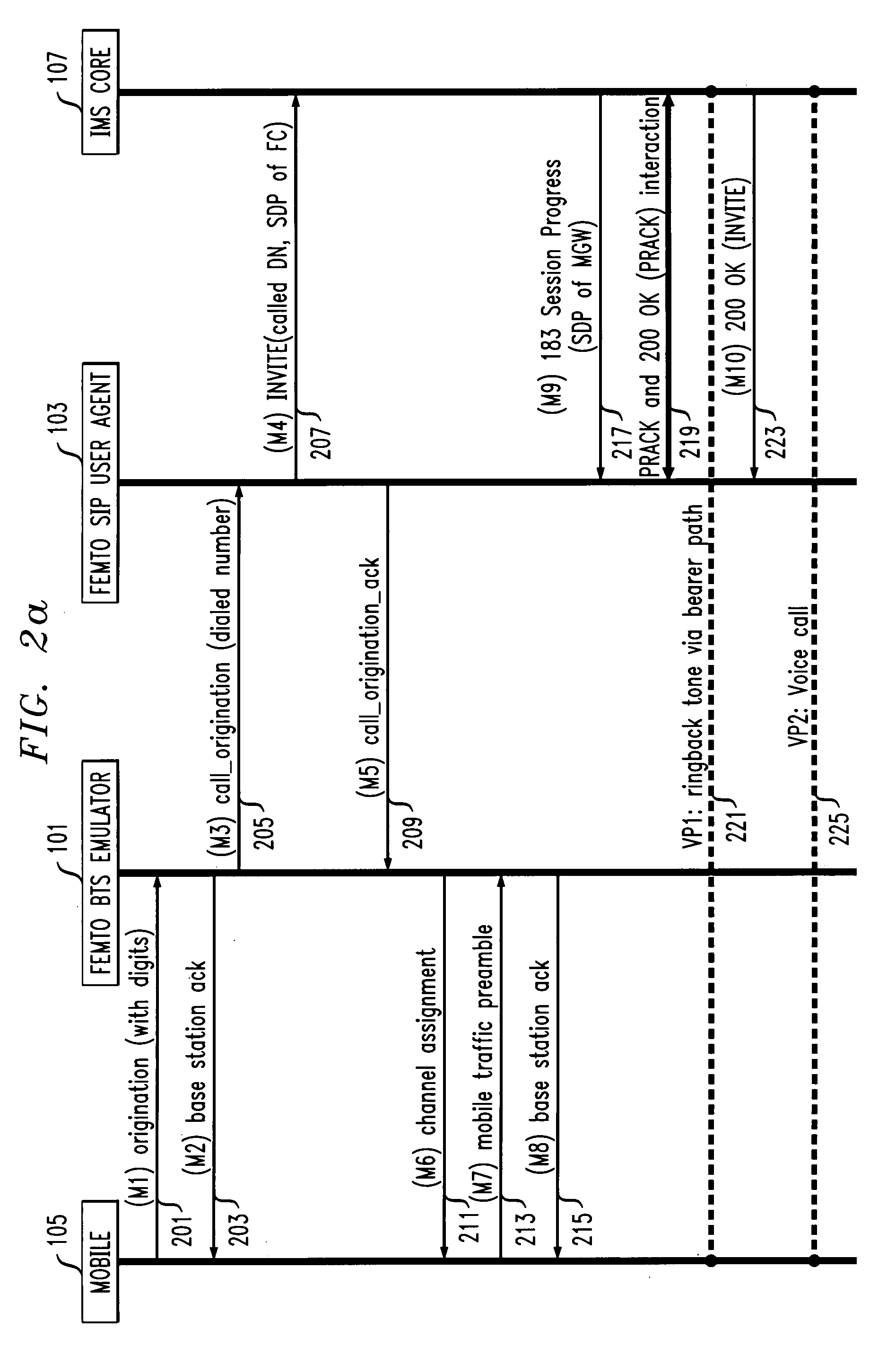 METHOD AND APPARATUS FOR SIGNALING INTERWORKING CDMA 3G1x MOBILES AND EVDO MOBILES WITH AN IMS CORE NETWORK