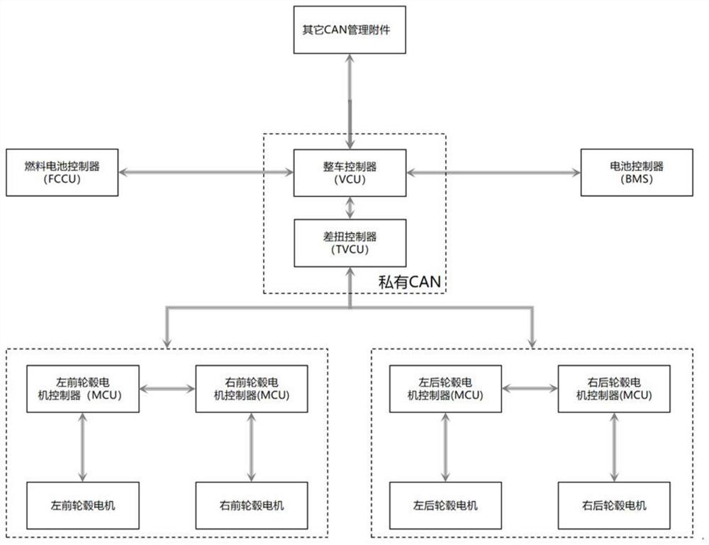 Hydrogen fuel cell four-wheel hub motor drive external controller and control method