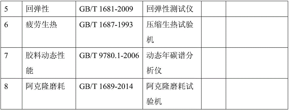 Wet-processed carbon masterbatch, as well as preparation method and application thereof