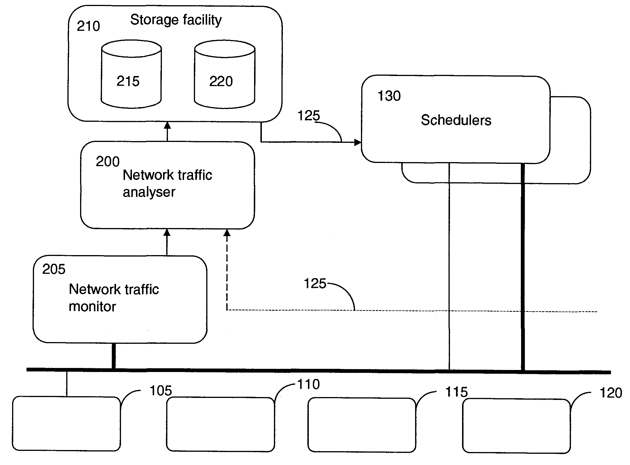 Method and system for determining a plurality of scheduling endpoints in a grid network