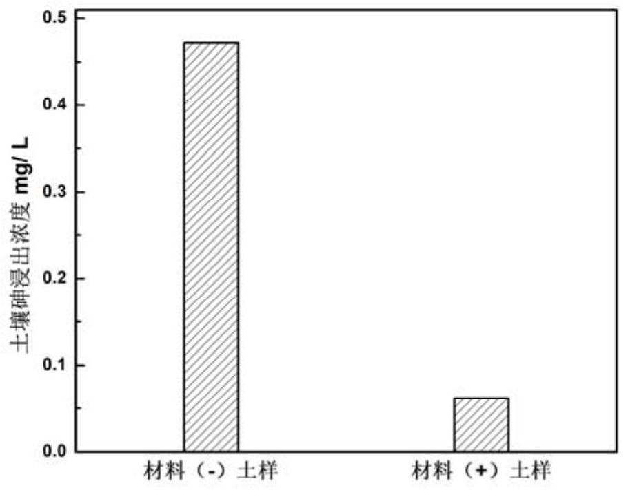 Preparation method and application of magnetic iron oxide/mulberry stem biochar composite material