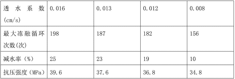 Eco-friendly pavior brick and preparation method thereof