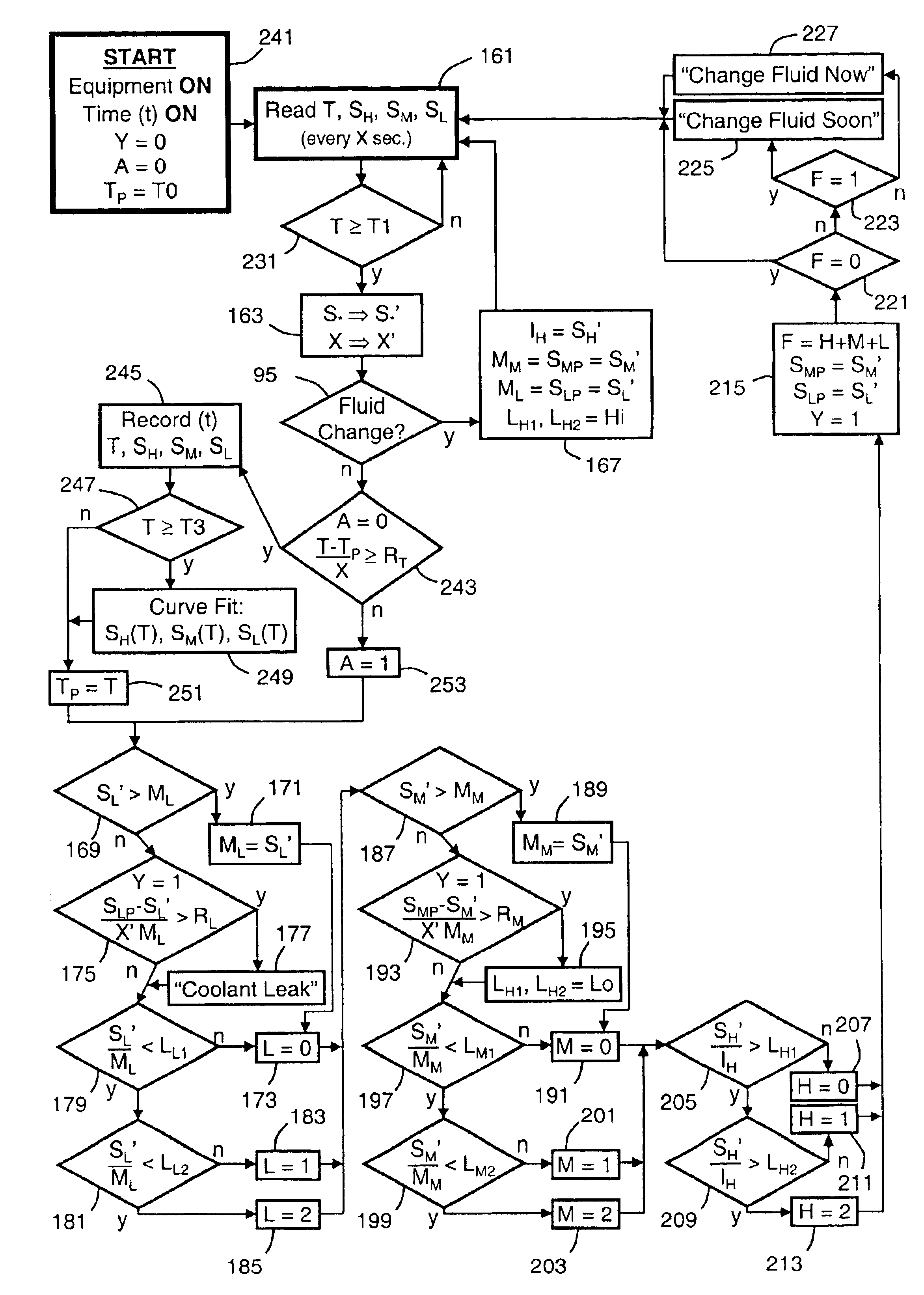 Method for on-line monitoring of quality and condition of non-aqueous fluids