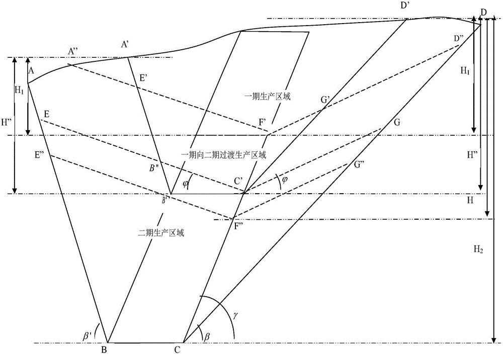 Mining and stripping cooperative method of determining deep open pit expansion stable production transition depth