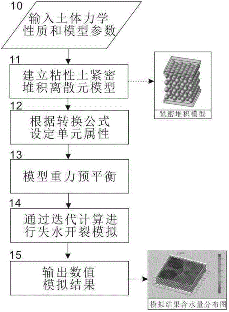 Rapid simulation modeling method for multi-field coupled discrete elements of soil water loss and cracking