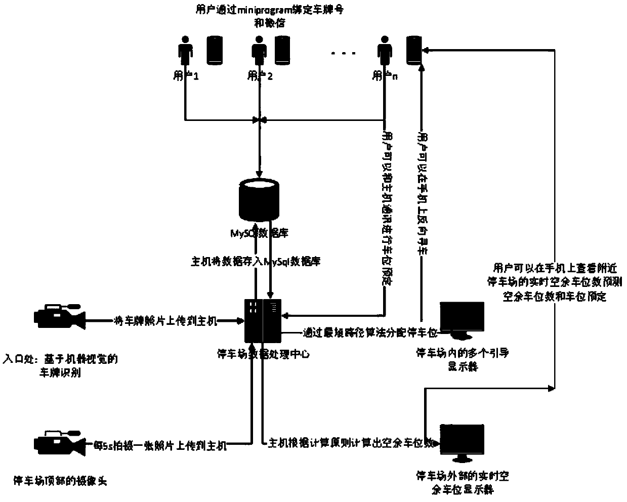 Machine vision based parking lot management system