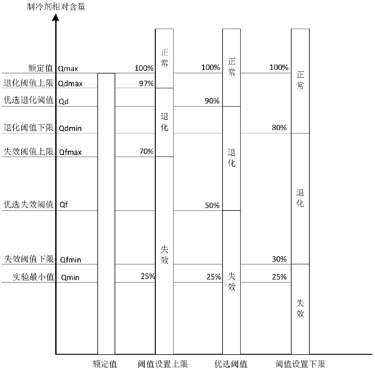 Refrigerant content prediction method for a refrigeration system