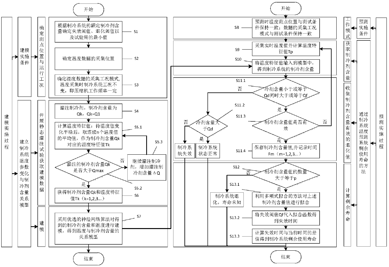 Refrigerant content prediction method for a refrigeration system