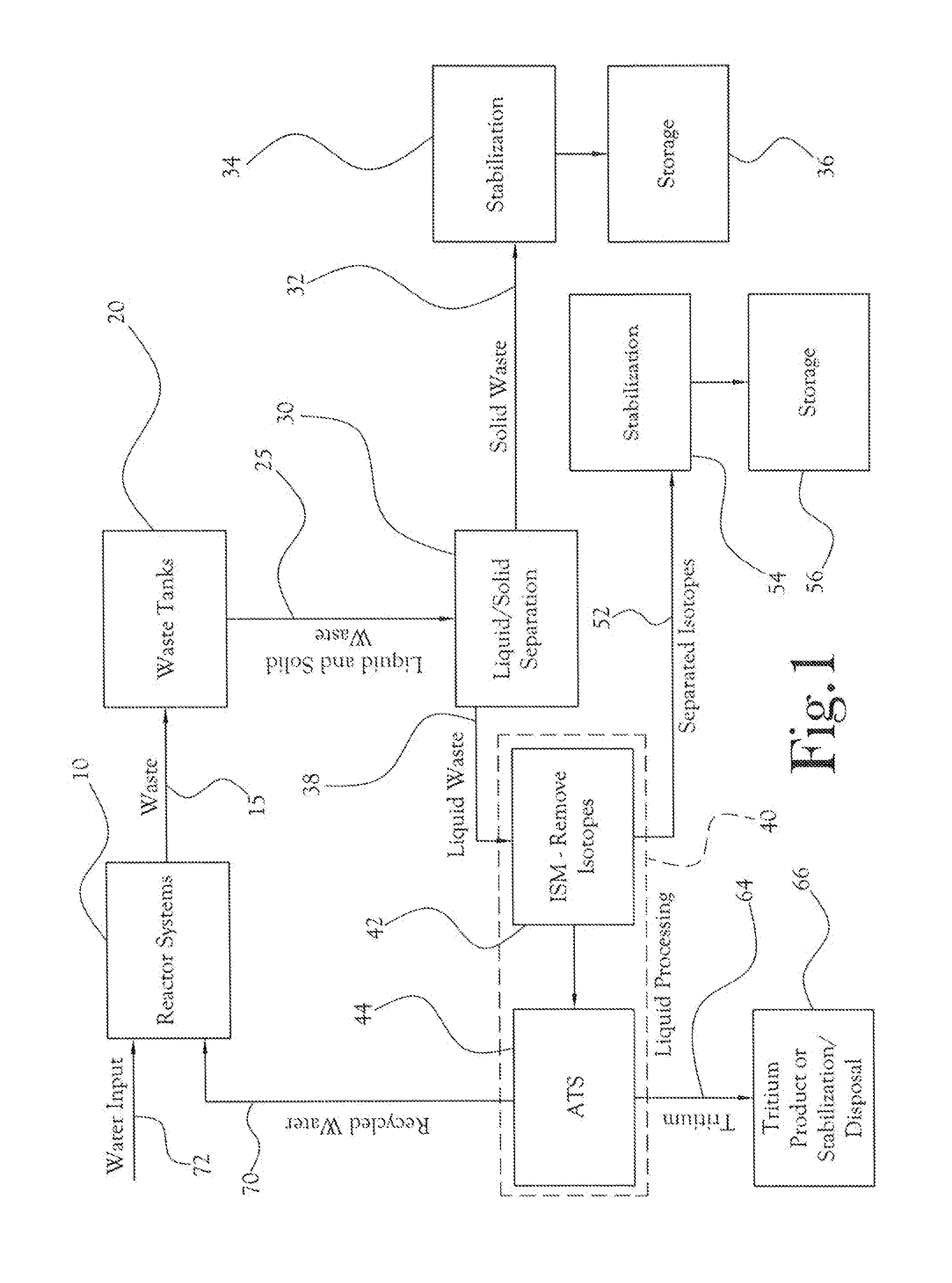 Advanced Tritium System for Separation of Tritium from Radioactive Wastes and Reactor Water in Light Water Systems