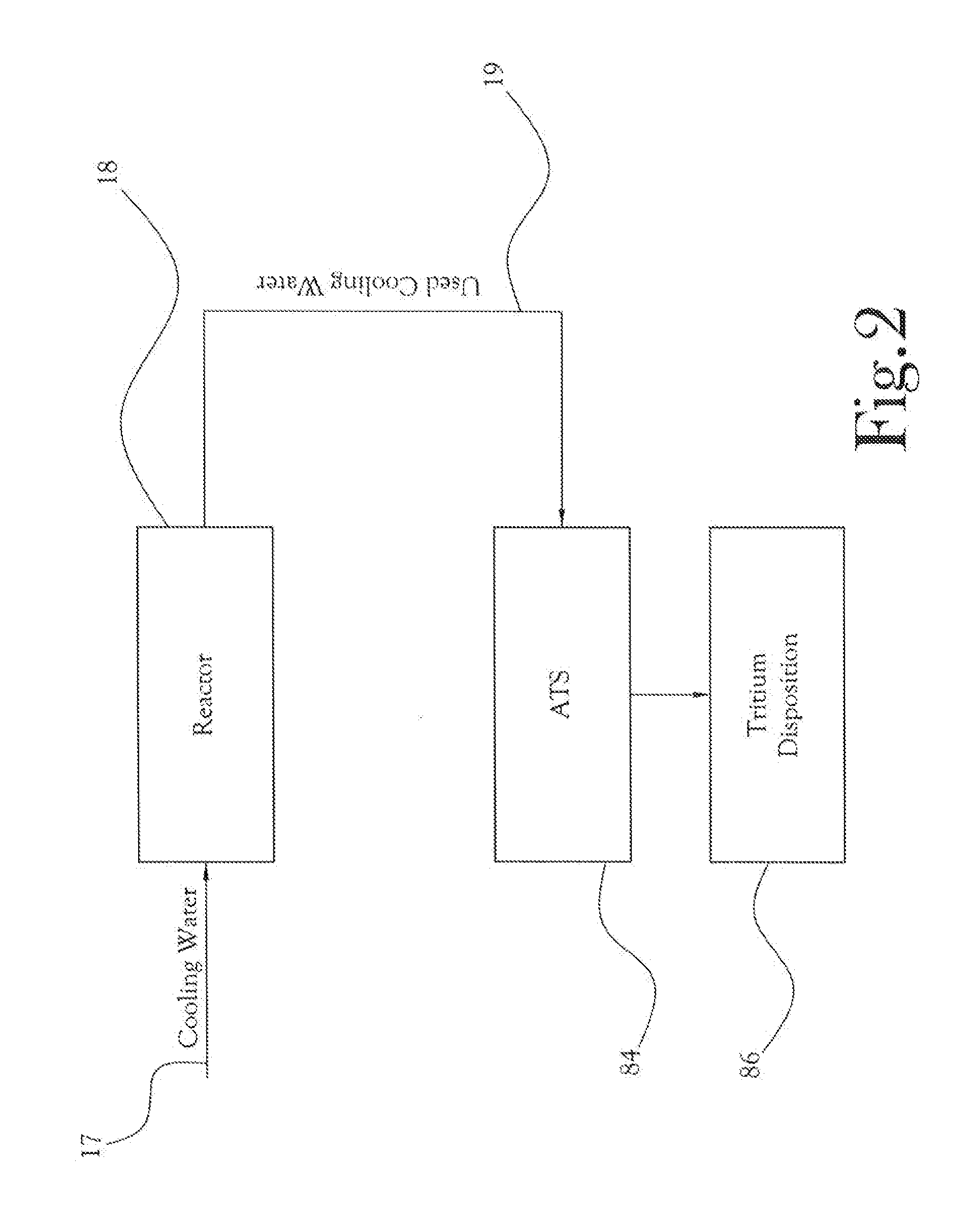 Advanced Tritium System for Separation of Tritium from Radioactive Wastes and Reactor Water in Light Water Systems