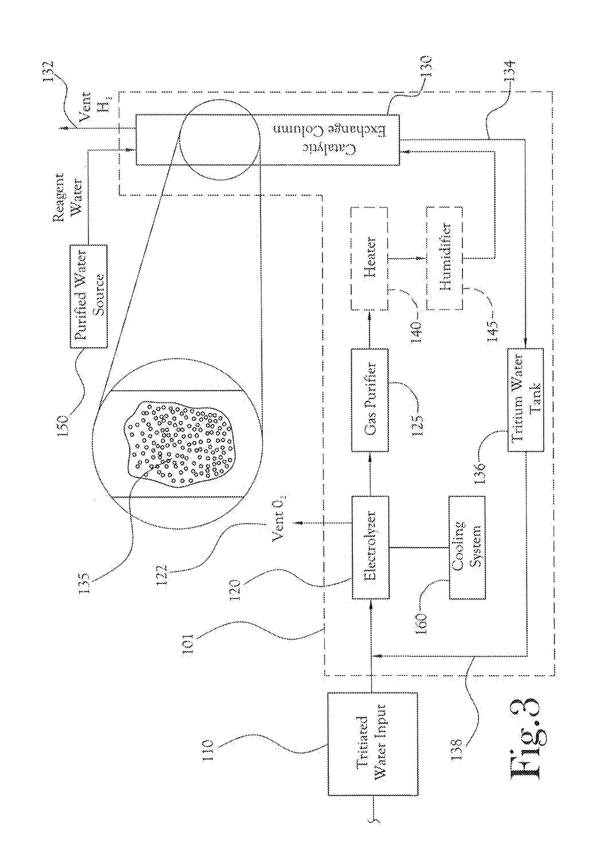 Advanced Tritium System for Separation of Tritium from Radioactive Wastes and Reactor Water in Light Water Systems