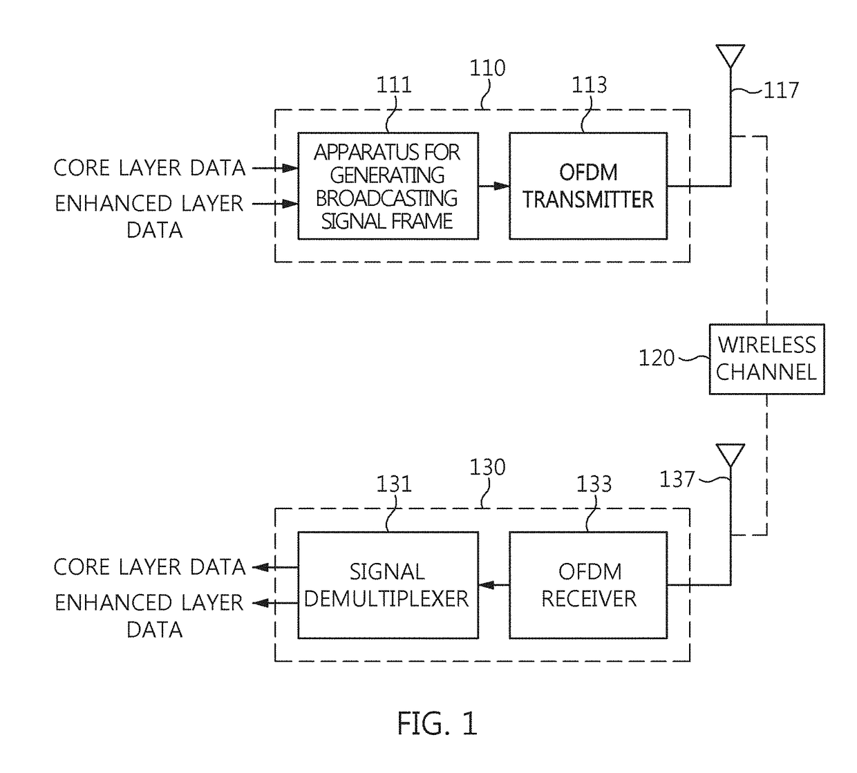 Broadcast signal transmission apparatus using transmission identifier scaled with 4-bit injection level code and method using same