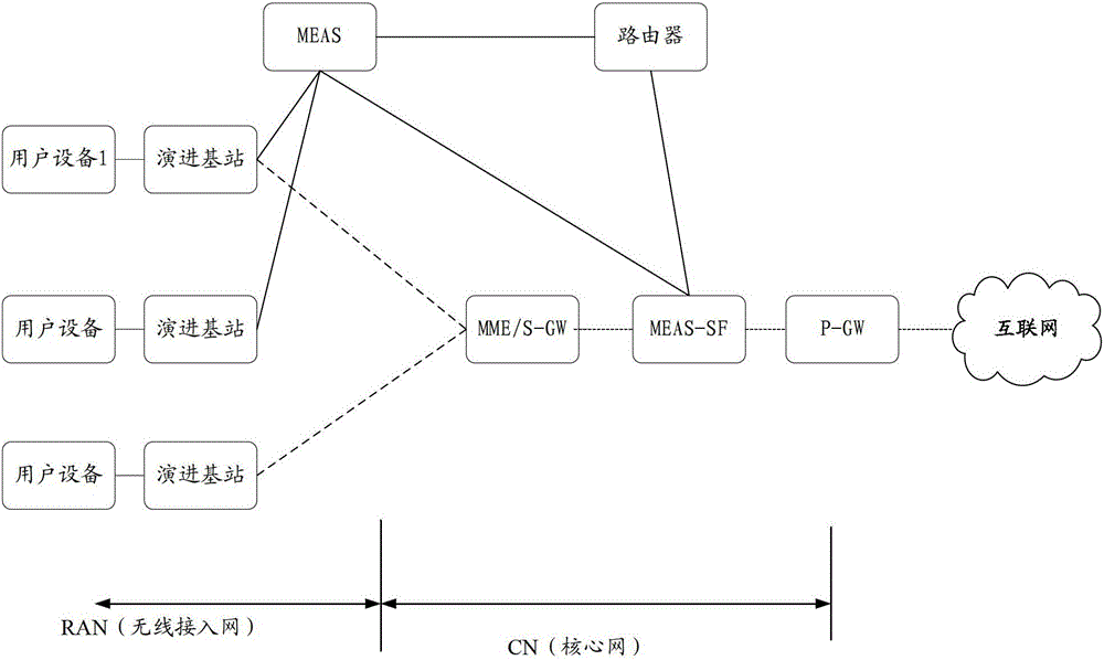 Service provision system, method, mobile edge application server and support node