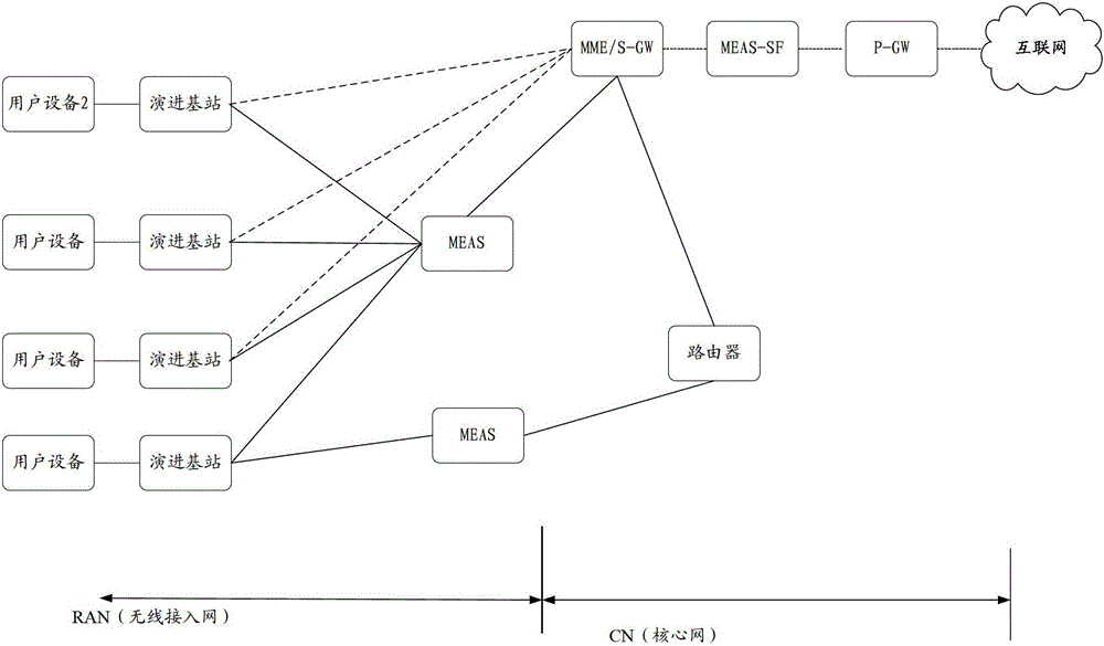 Service provision system, method, mobile edge application server and support node