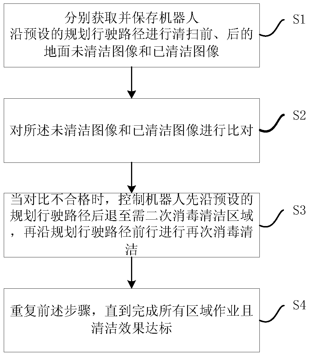 Disinfection and cleaning operation effect detection method and device for epidemic prevention disinfection and cleaning robot