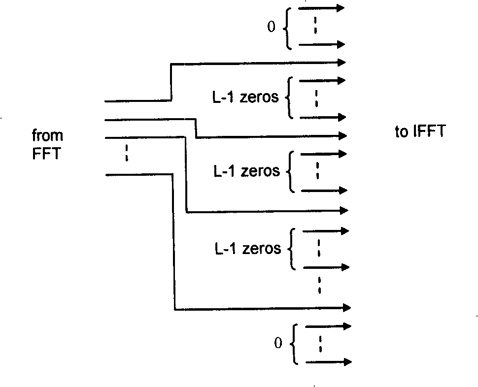 Method and device for diversity signal sending