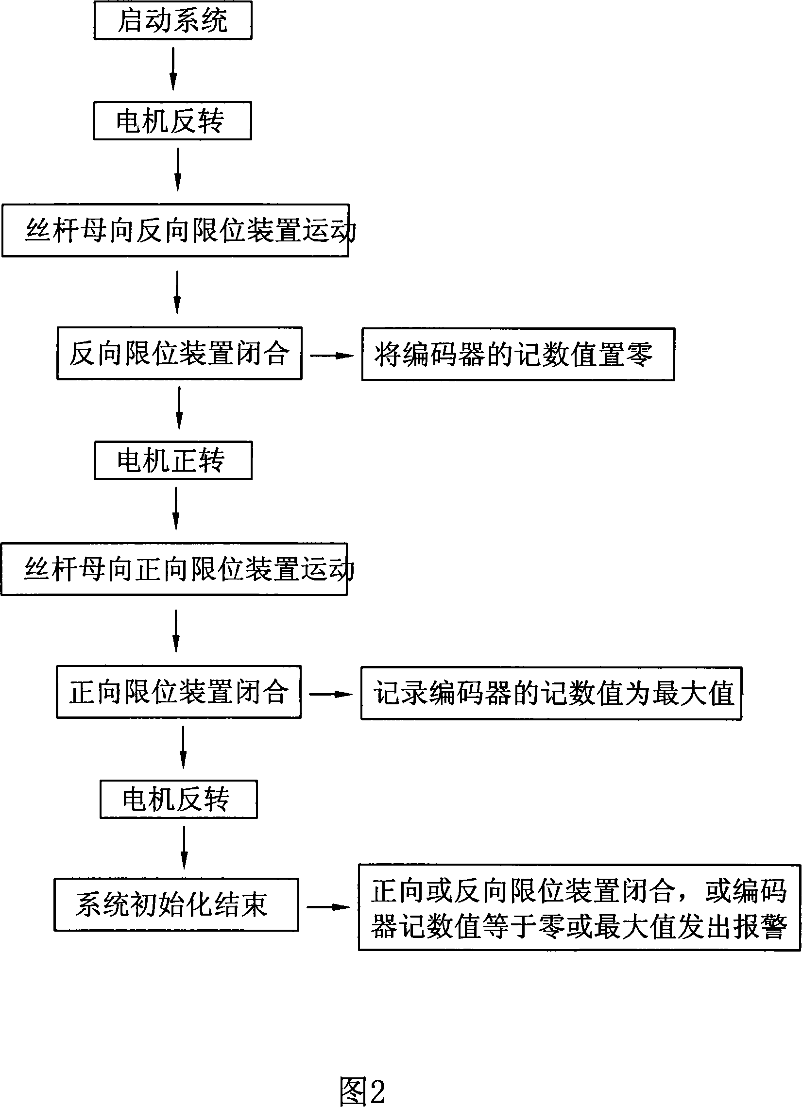 Numerical control wire ranging device and method thereof