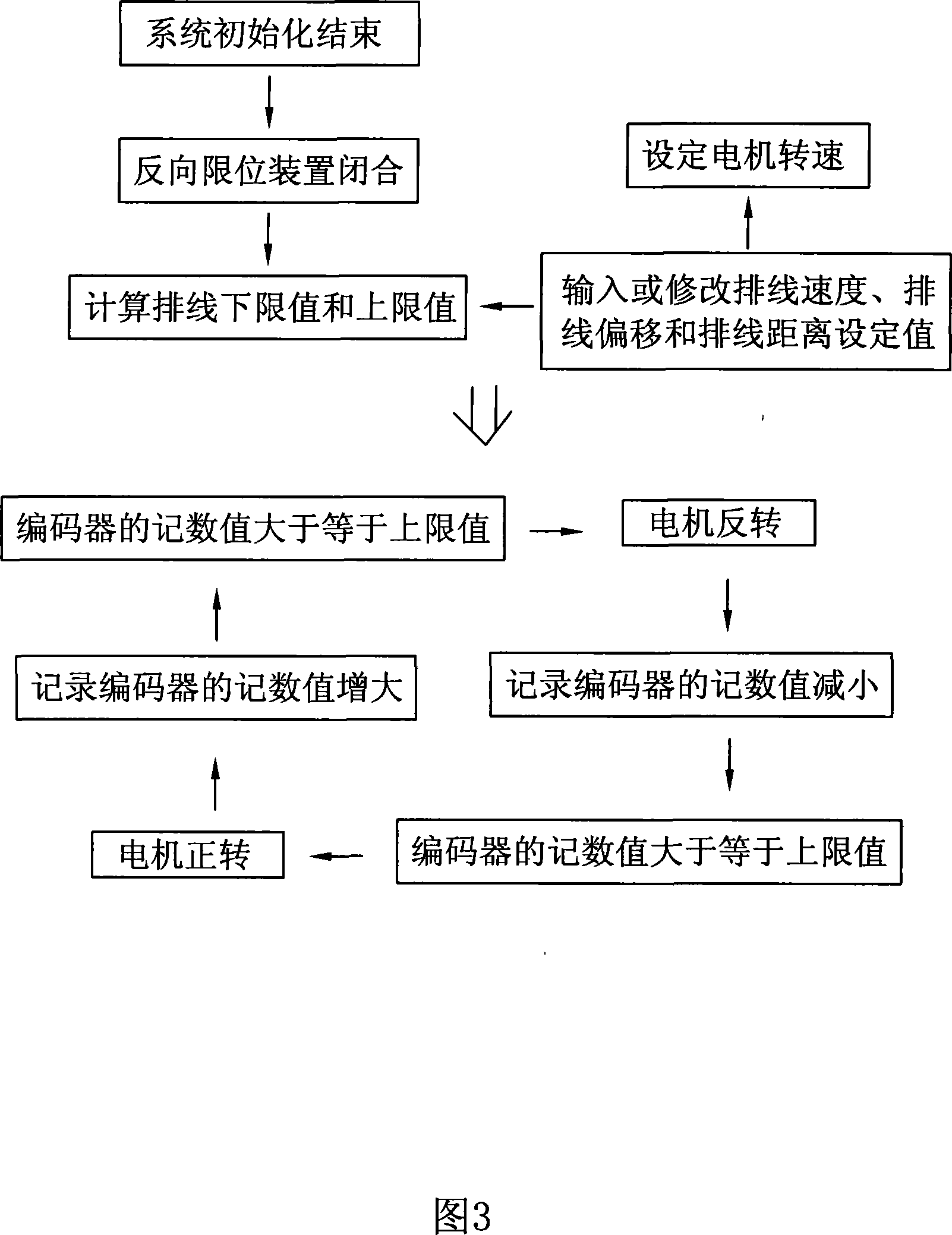 Numerical control wire ranging device and method thereof