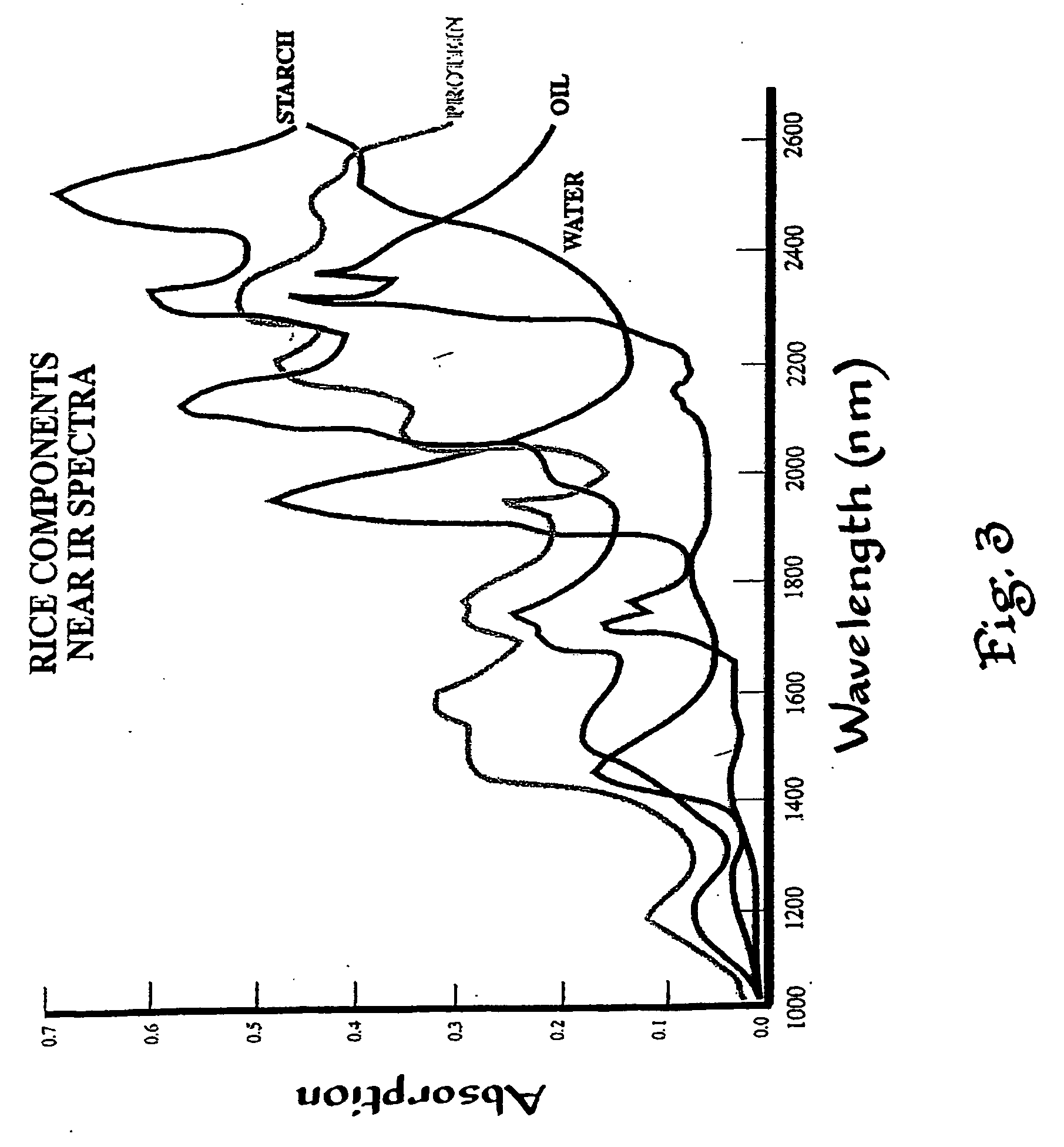 Differential photochemical and photomechanical processing