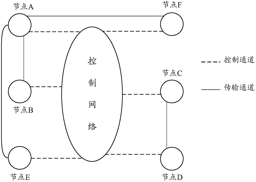 Method and device for building transmission channel