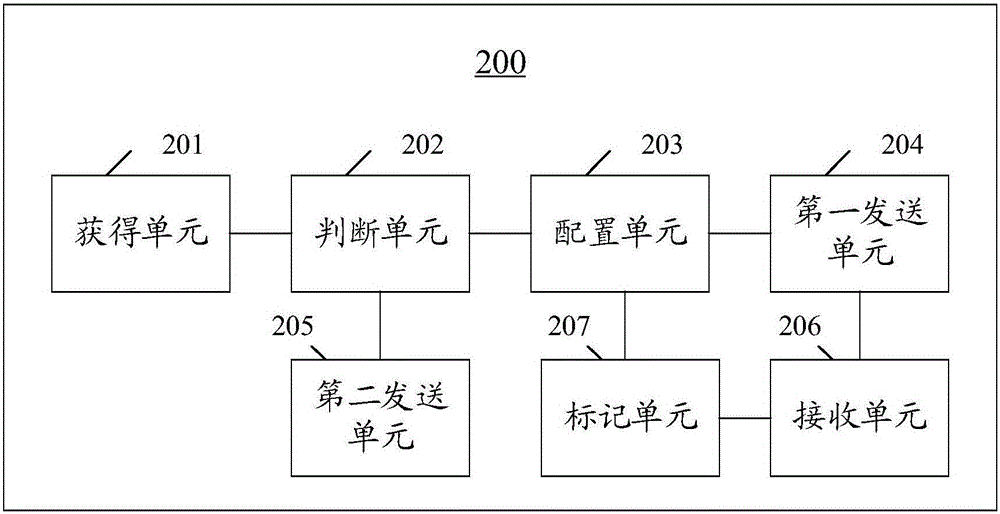 Method and device for building transmission channel