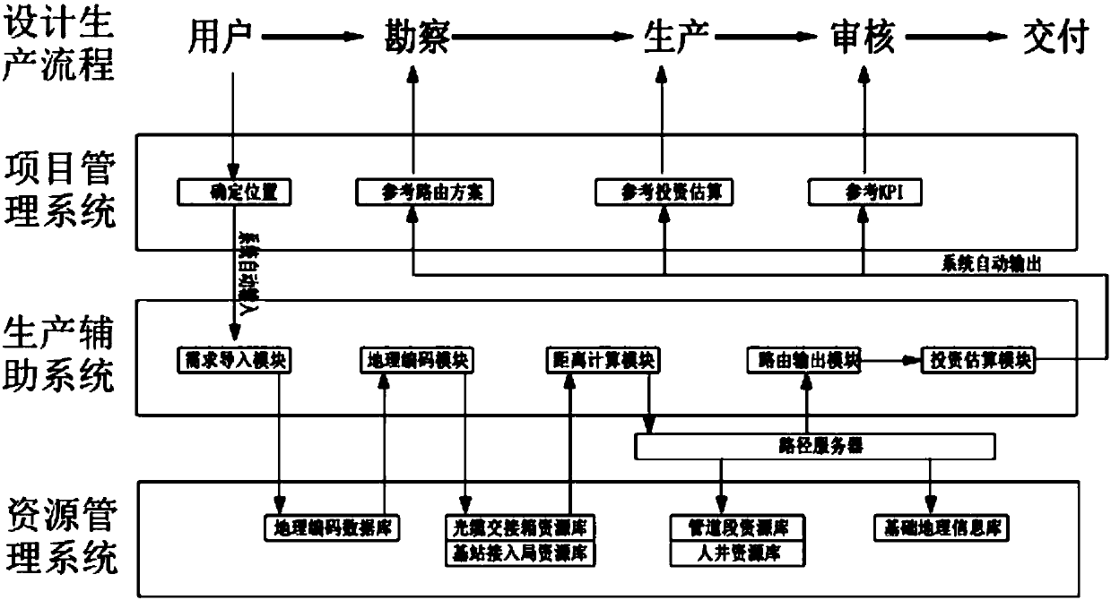 Communication design and production assisting system