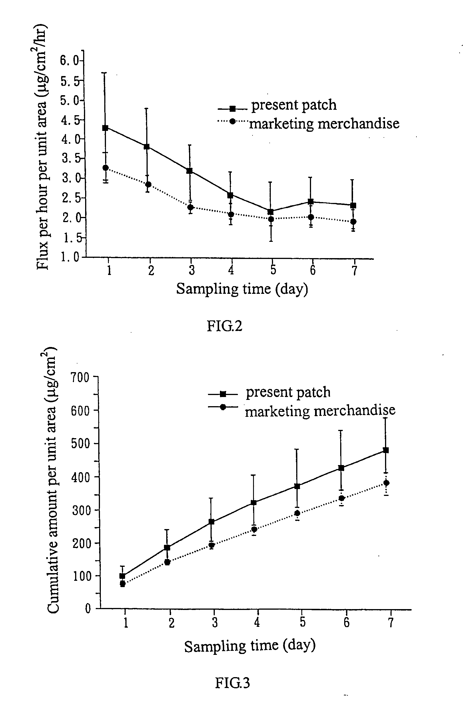 Transdermal patch for long-term steady release