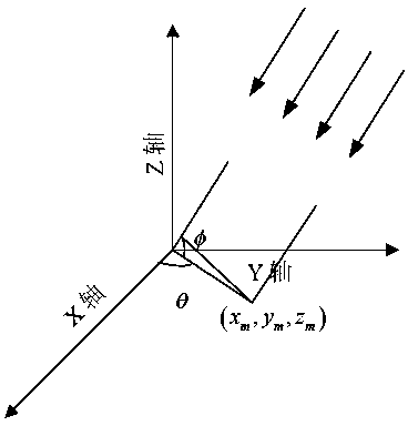 Anti-interference method of GNSS (global navigation satellite system) receiver equipment