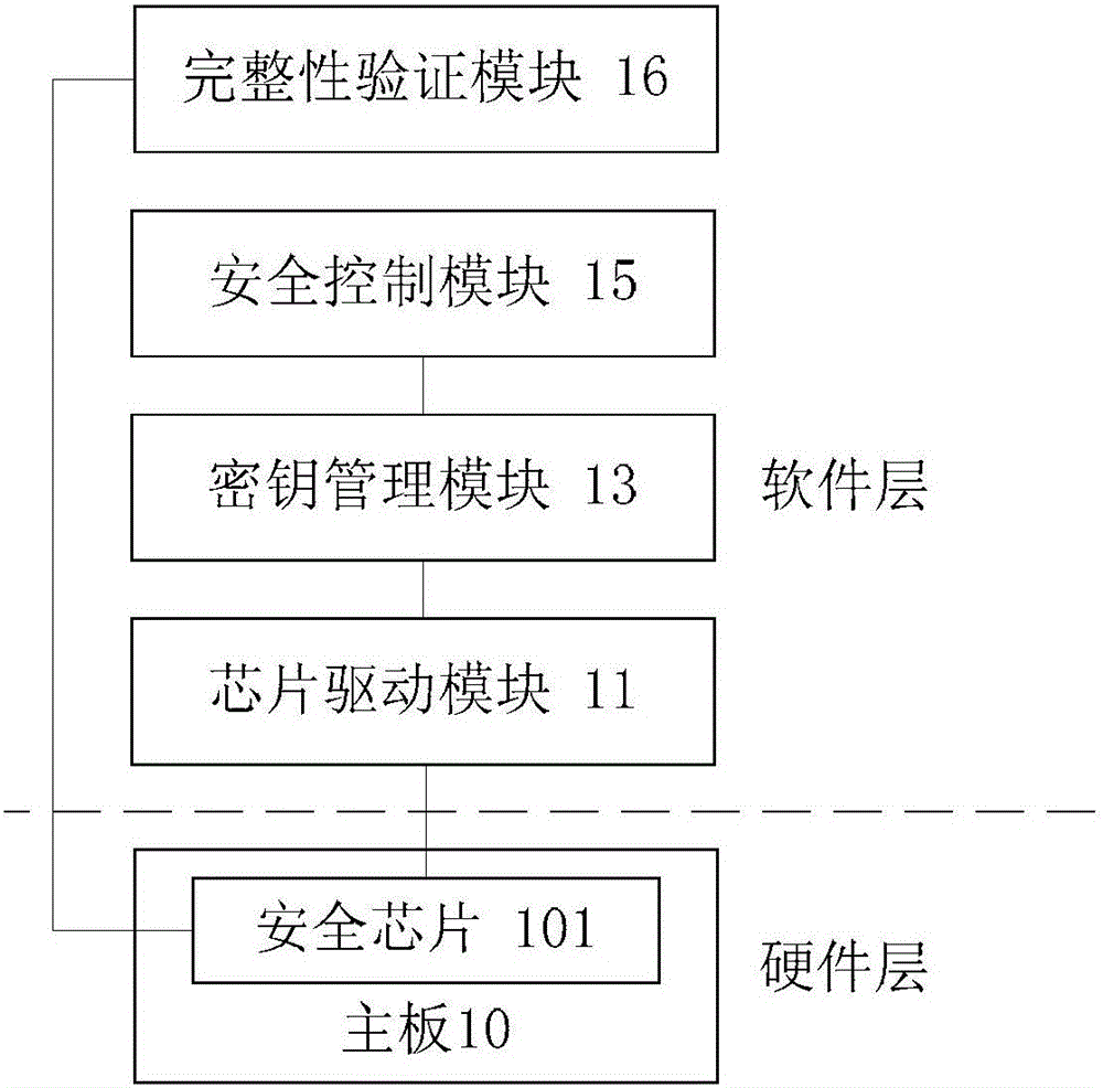 Security control system applied to mobile terminal