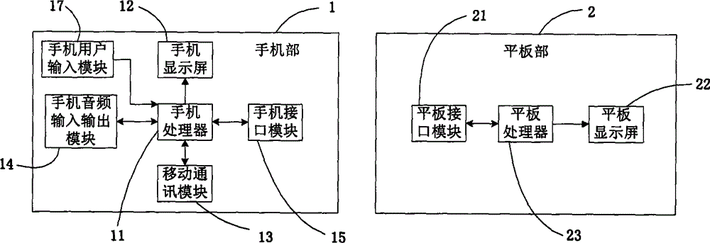 Mobile terminal