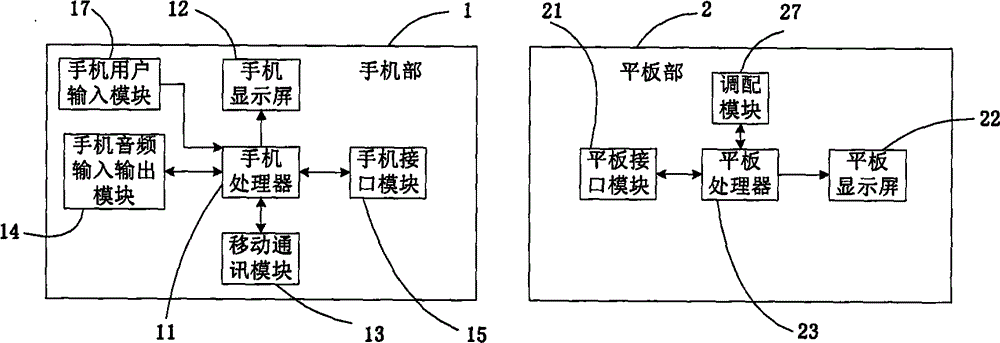 Mobile terminal