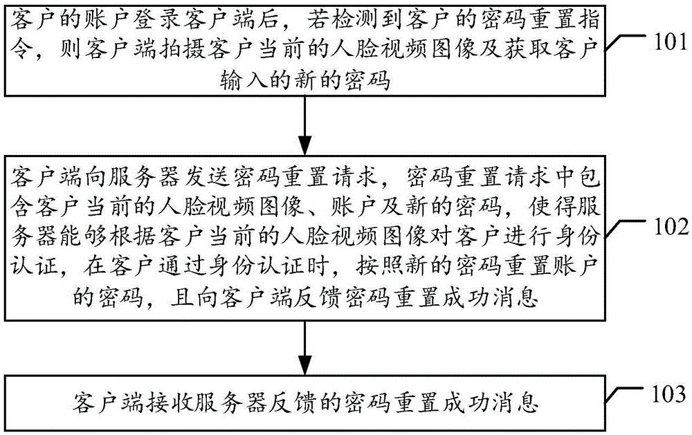 Cipher reset method and system, client and server