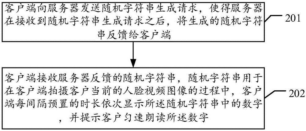 Cipher reset method and system, client and server