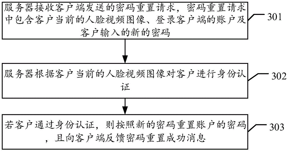 Cipher reset method and system, client and server