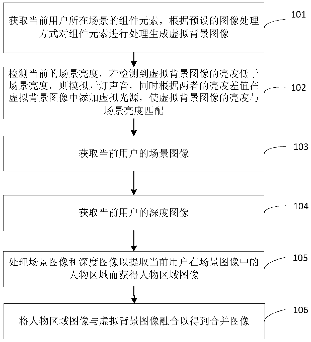 Image processing method and device