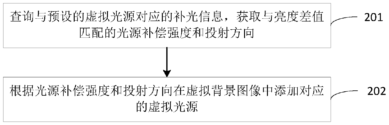 Image processing method and device