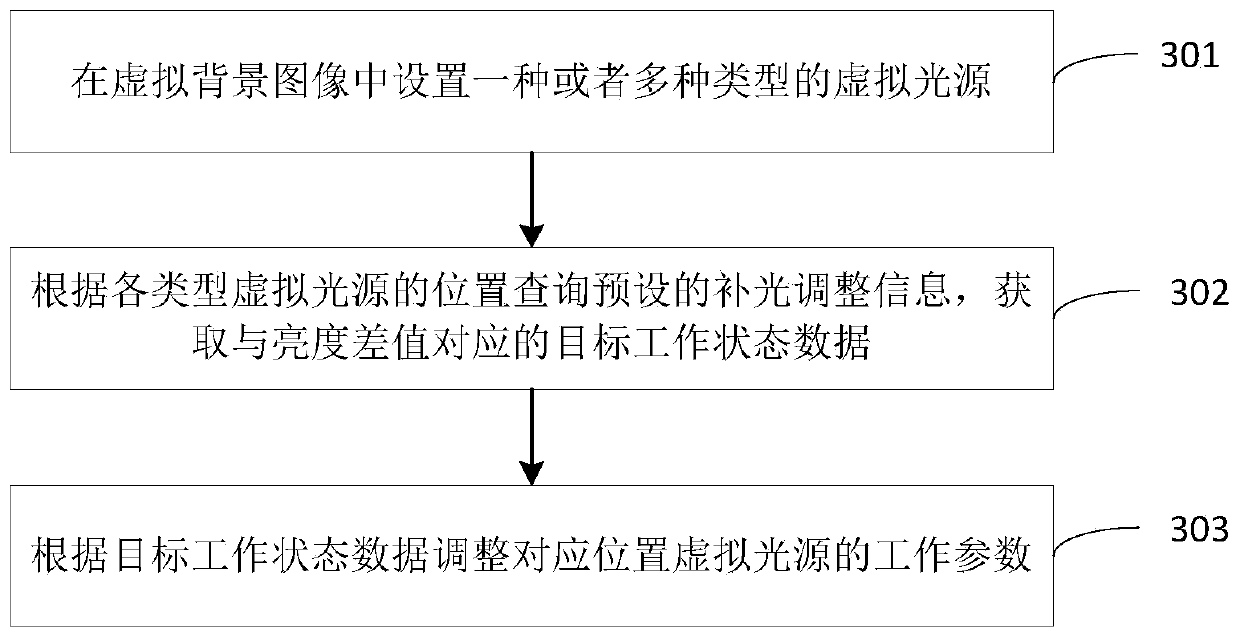 Image processing method and device