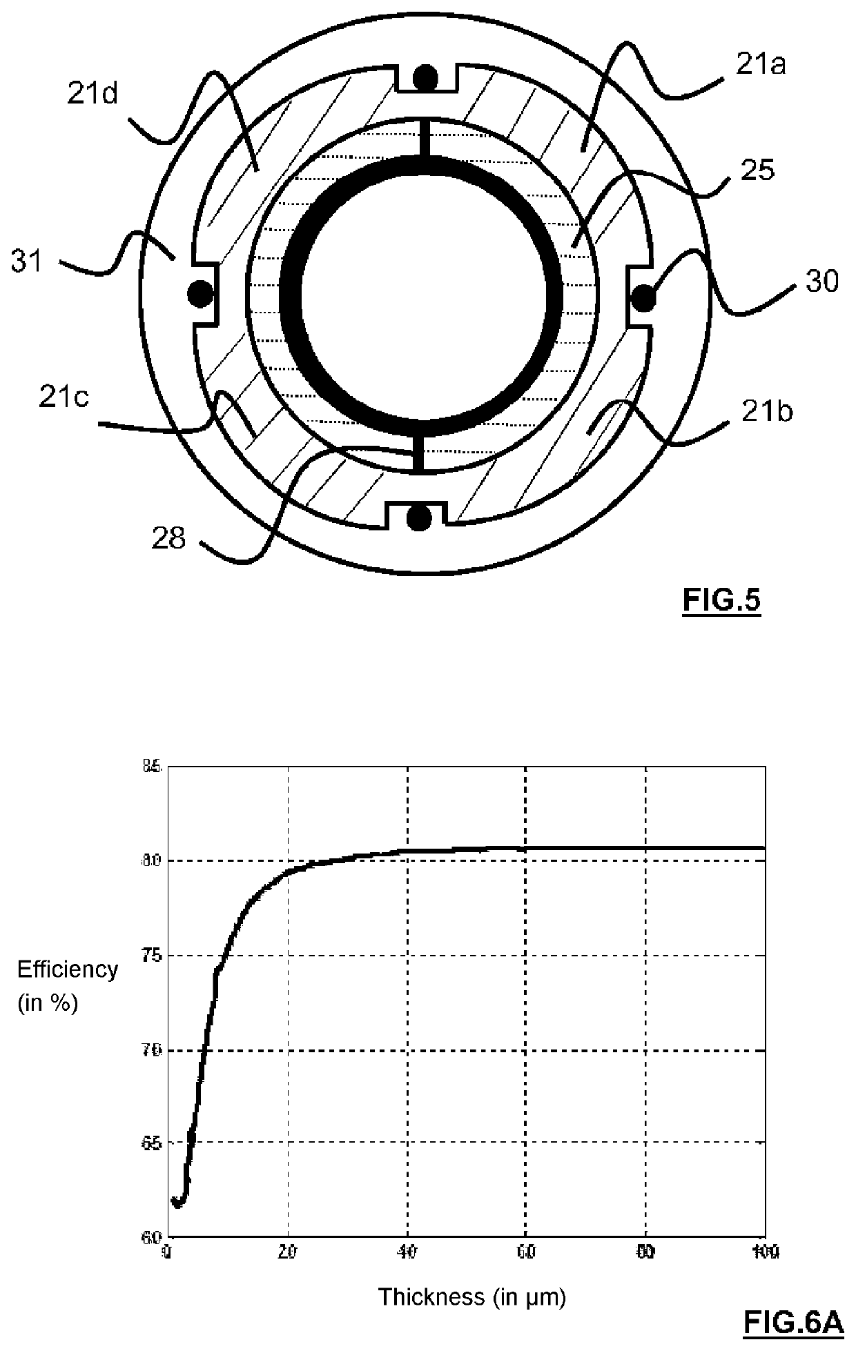 Ultrasonic thermal ablation probe