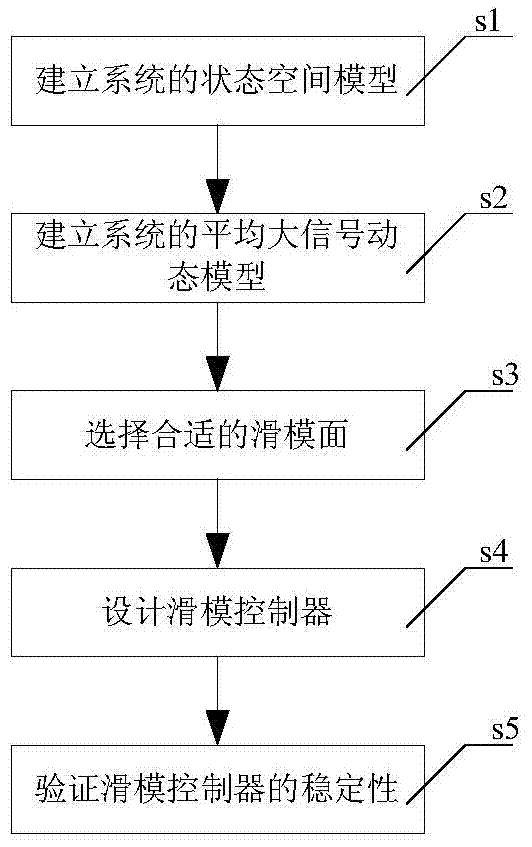 High-frequency and high-voltage power supply controller for electrostatic dust collection and control method