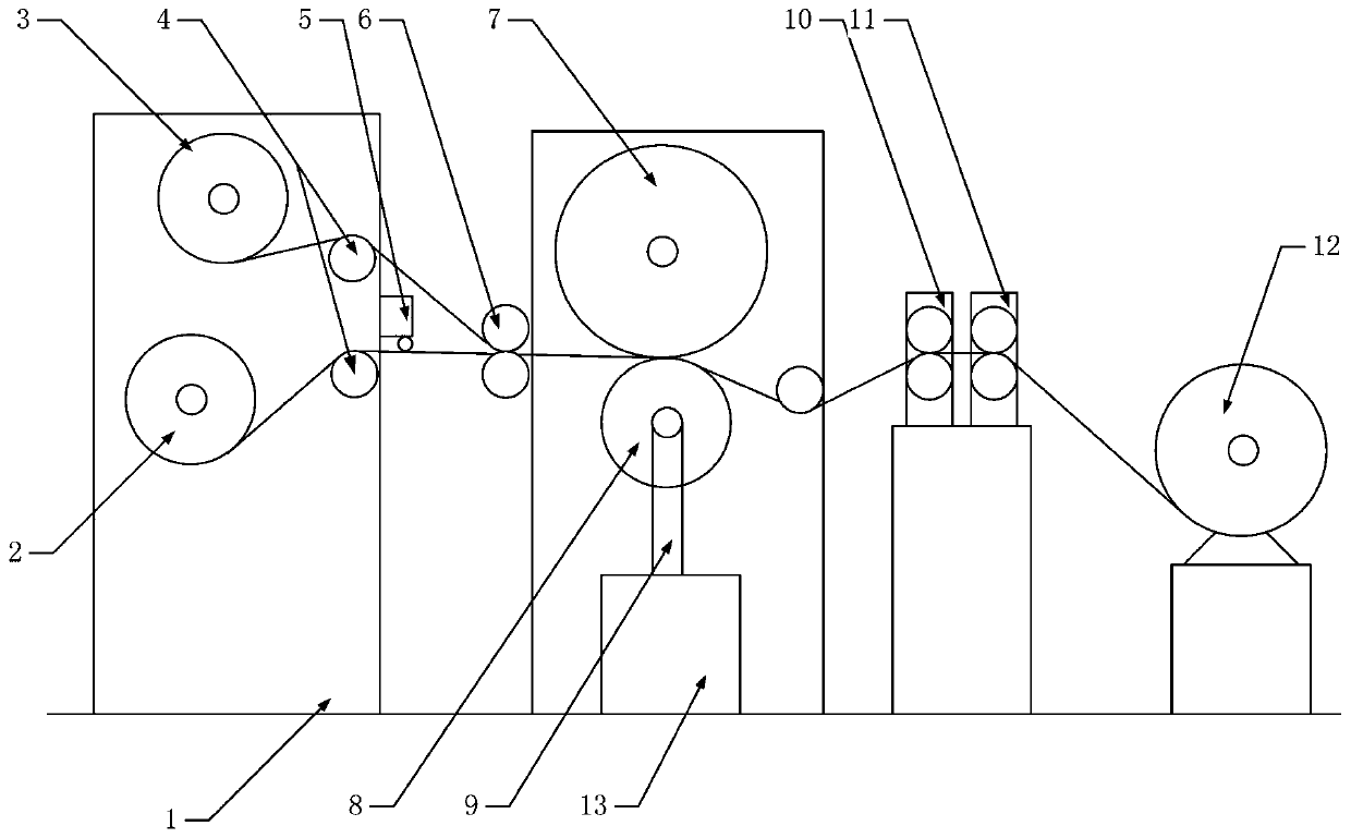 a composite machine