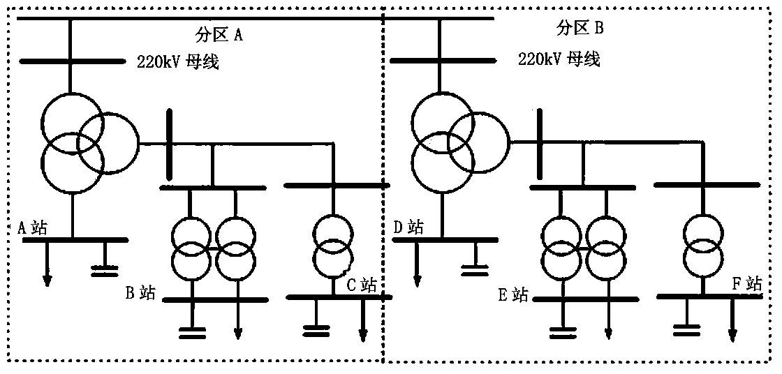 Automatic regional power grid voltage reactive power control method based on regional strategy optimization