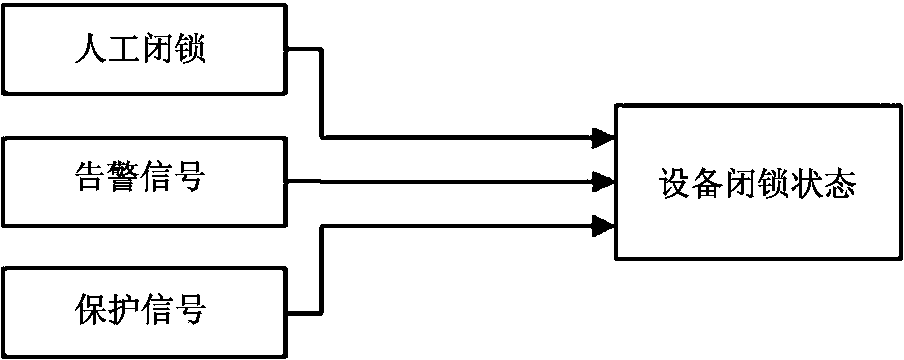 Automatic regional power grid voltage reactive power control method based on regional strategy optimization