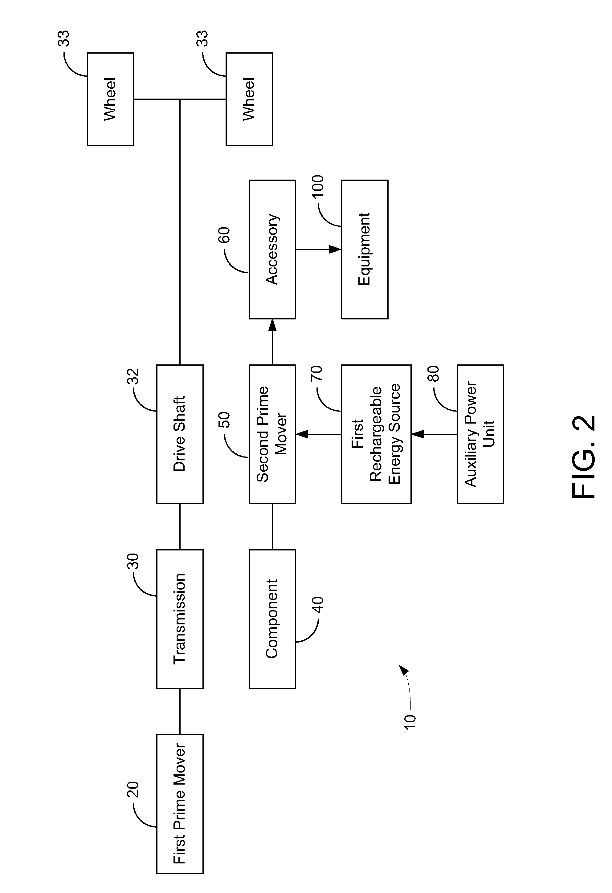 Hybrid vehicle drive system and method and idle reduction system and method