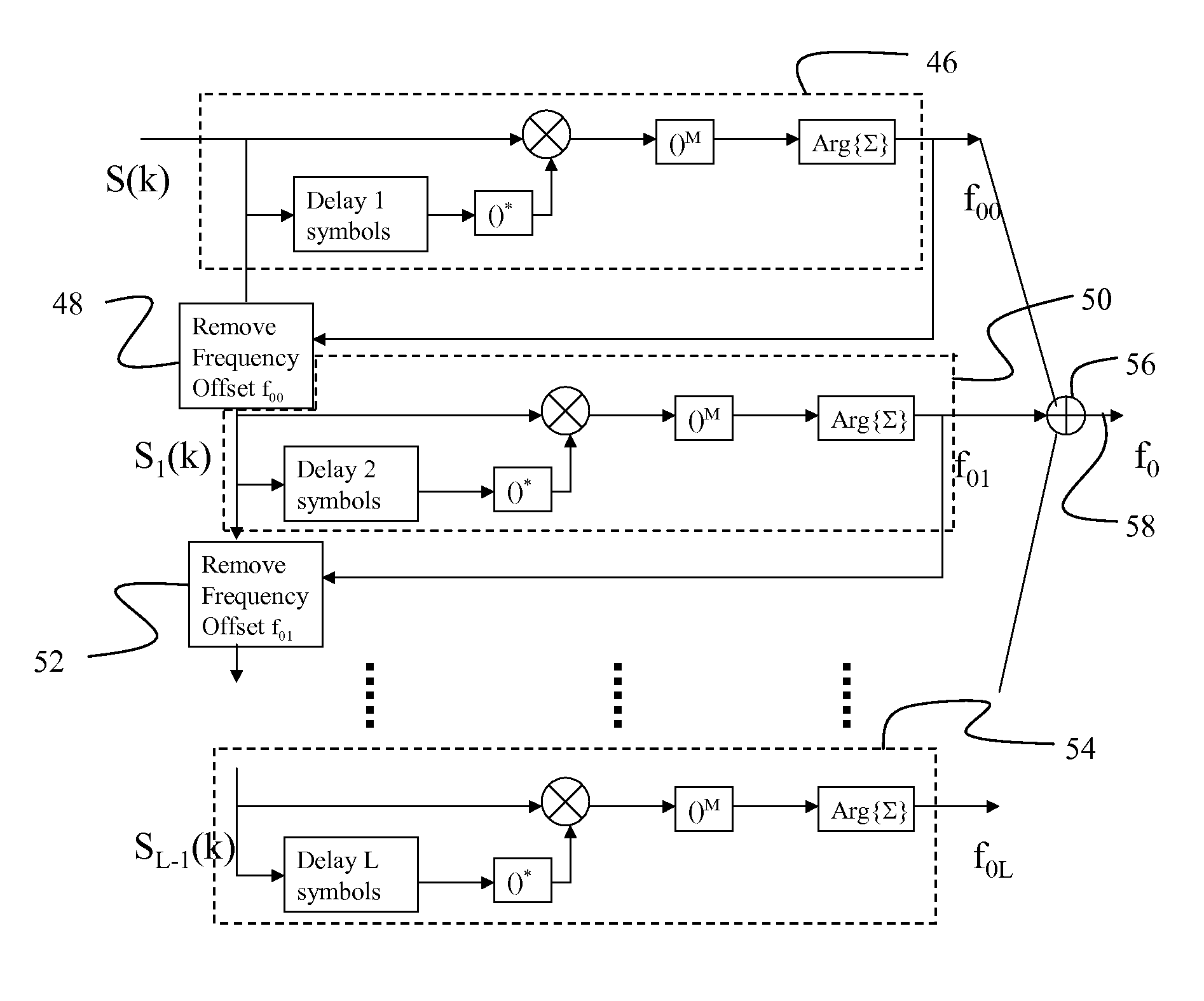 An Iterative Frequency Offset Estimator for PSK Modulation