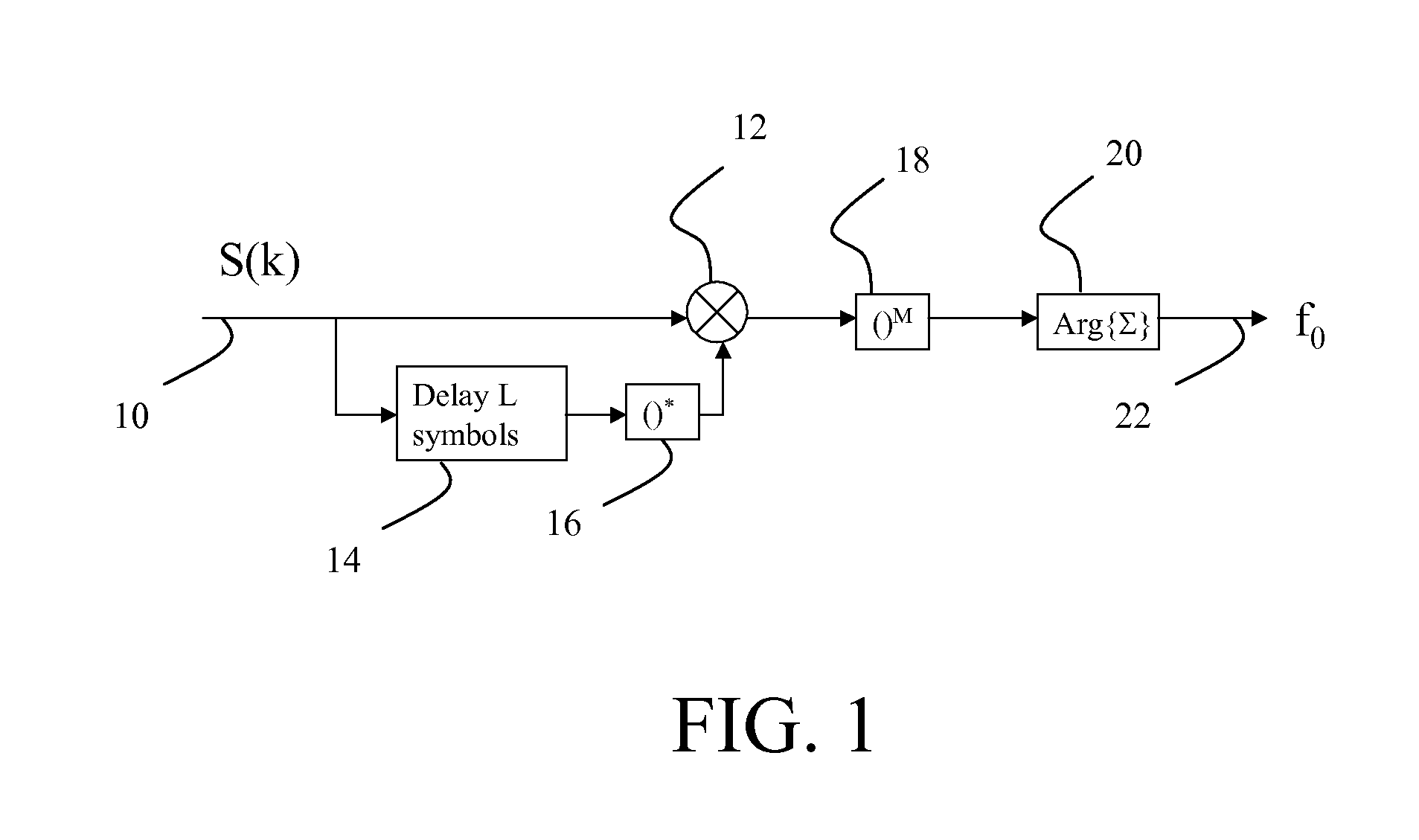 An Iterative Frequency Offset Estimator for PSK Modulation